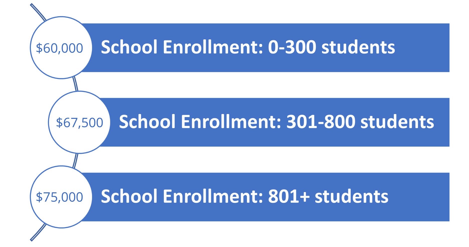 Comprehensive Support and Improvement North Dakota Department of
